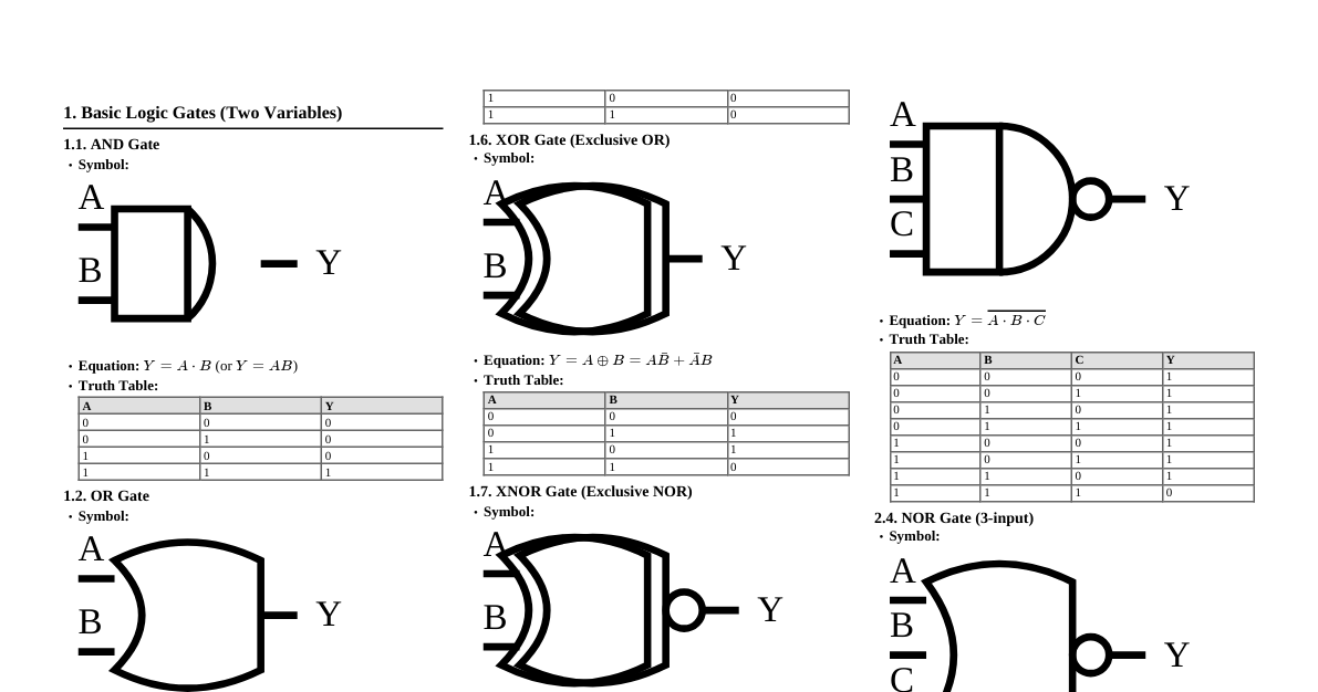 Logic Gates Cheatsheet
