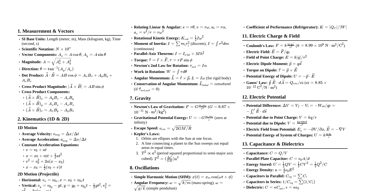 Fundamentals of Physics Cheatsheet