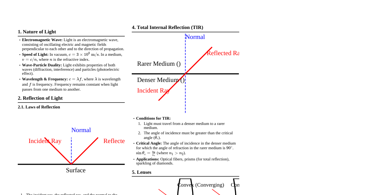 Light Reflection & Refraction