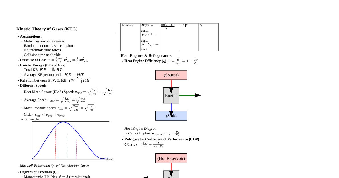 KTG & Thermodynamics
