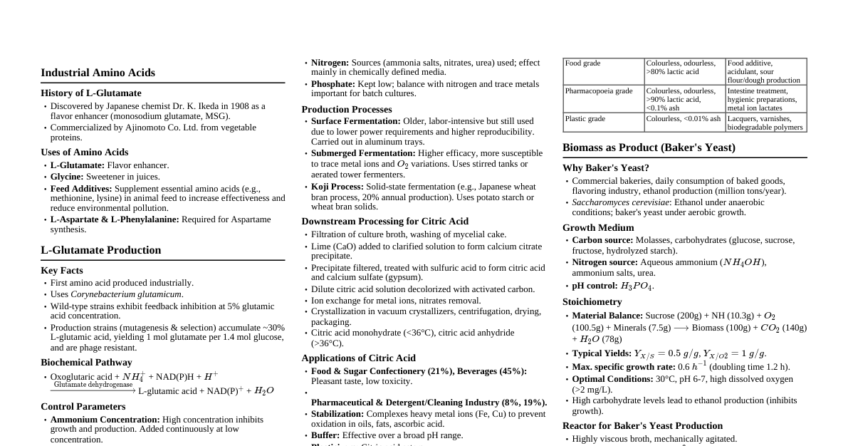 Biotechnology Production Processes