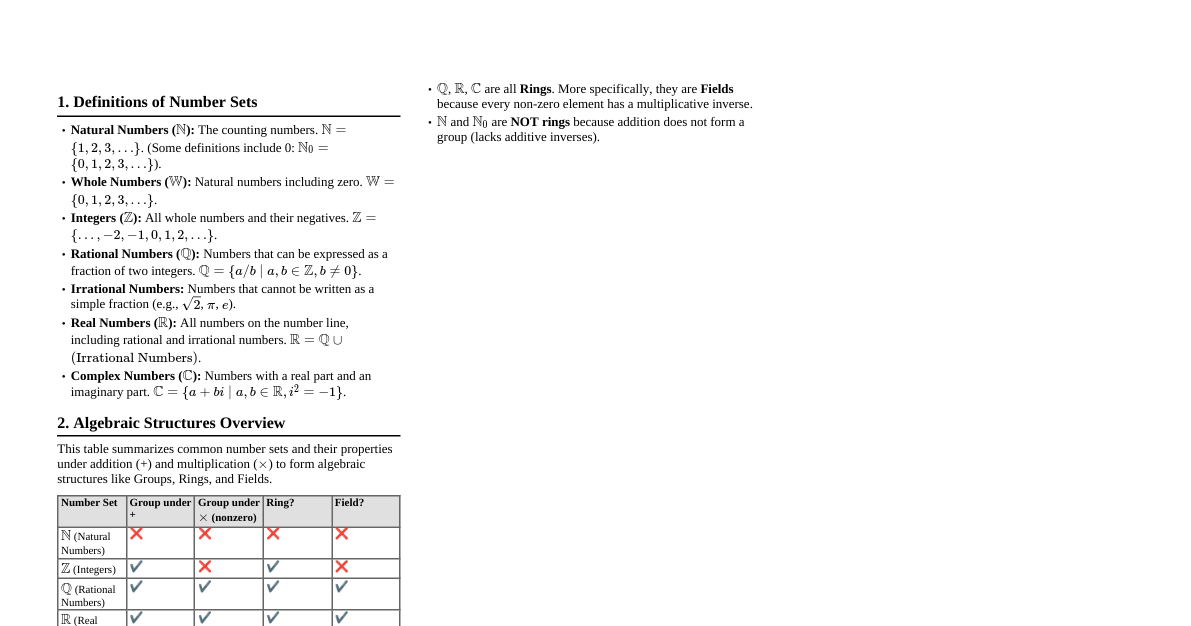 Groups, Rings, Fields Cheatsheet