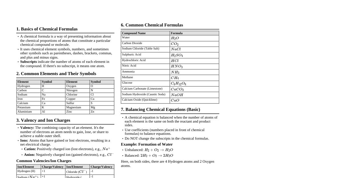 Chemical Formulas (Class 6-9)