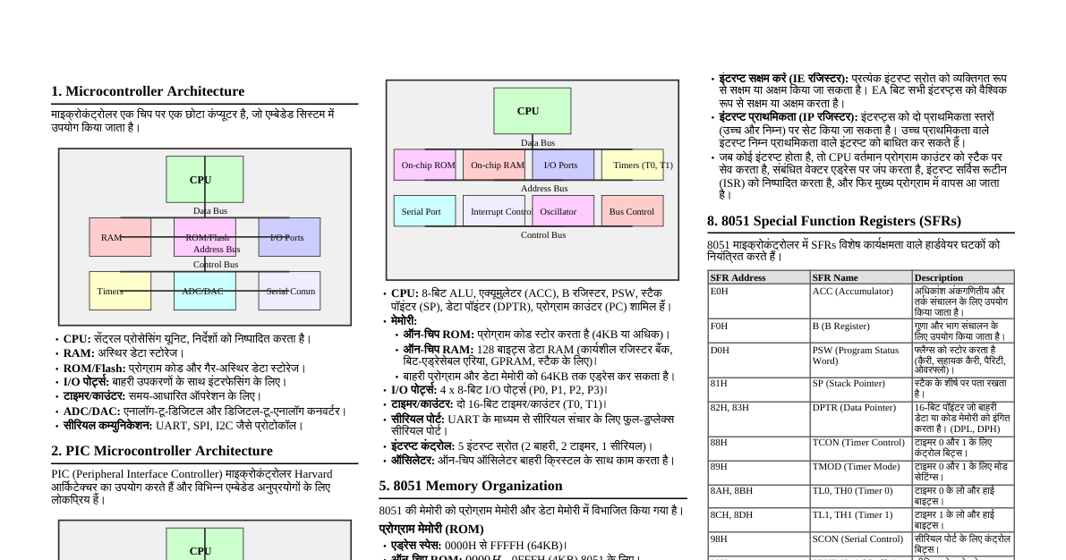 PLC, Microcontroller, SCADA Diagrams