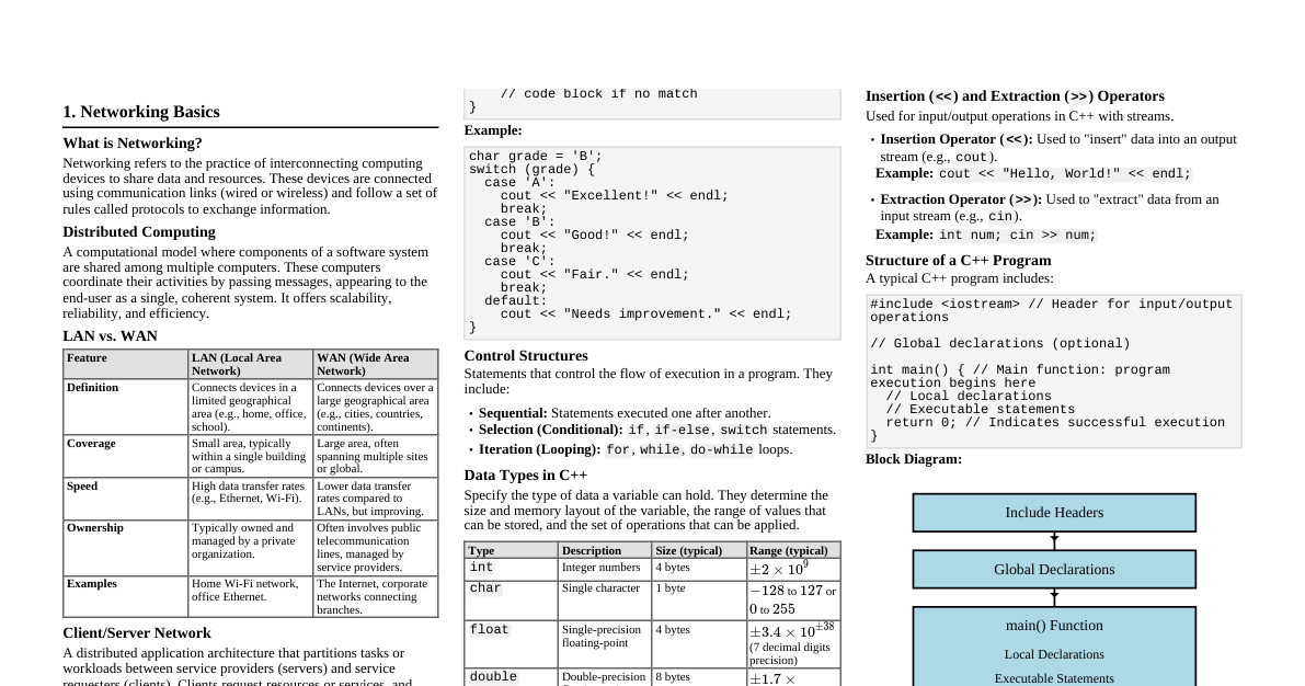 CS-I Fundamentals Cheatsheet