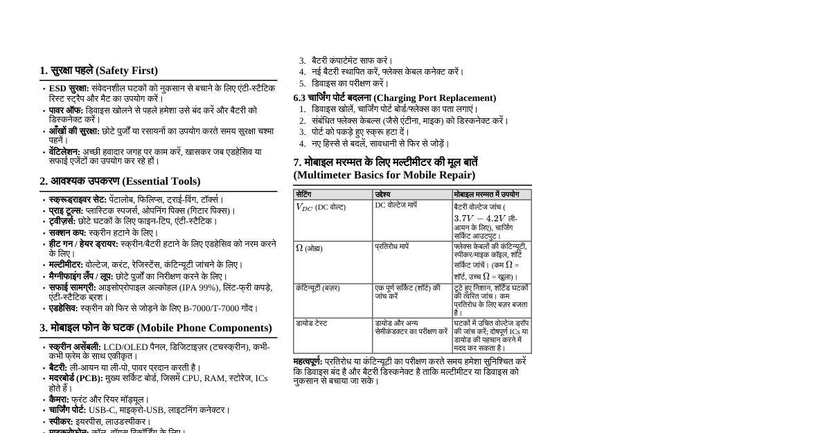 Basic Mobile Repairing Intro