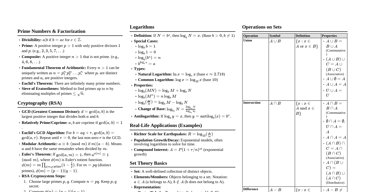 Applied Mathematics Essentials