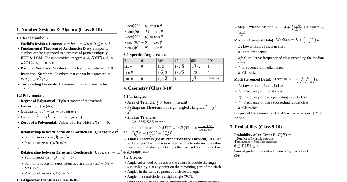 Math Formulas (Class 8-10)