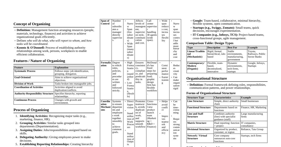 Organizing in Management