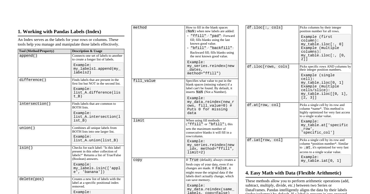 Pandas Summarizing & Statistics