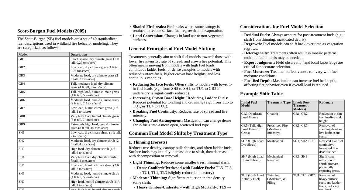 Scott-Burgan Fuel Model Shifts