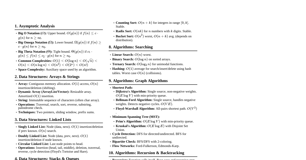Ultimate DSA Cheatsheet
