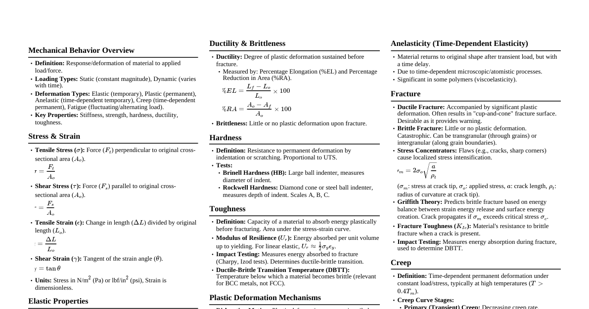 Mechanical Behavior of Materials