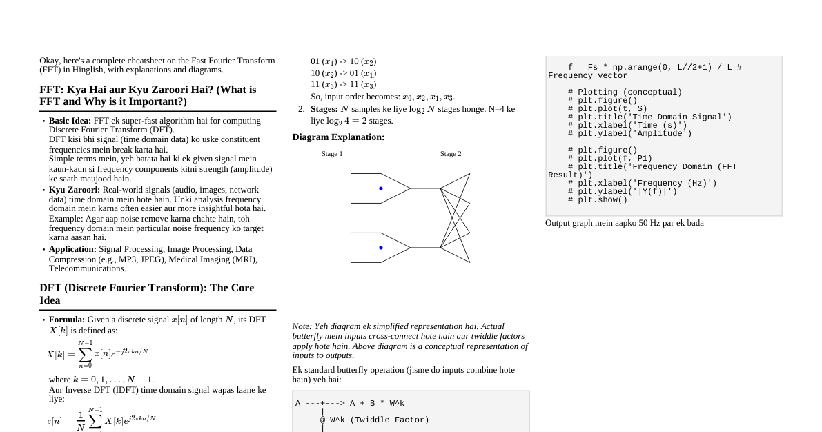 Fast Fourier Transform (FFT) Cheatsheet