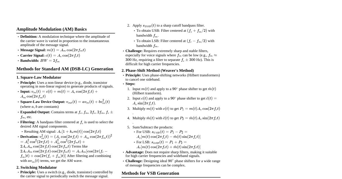 Amplitude Modulation (AM) Cheatsheet