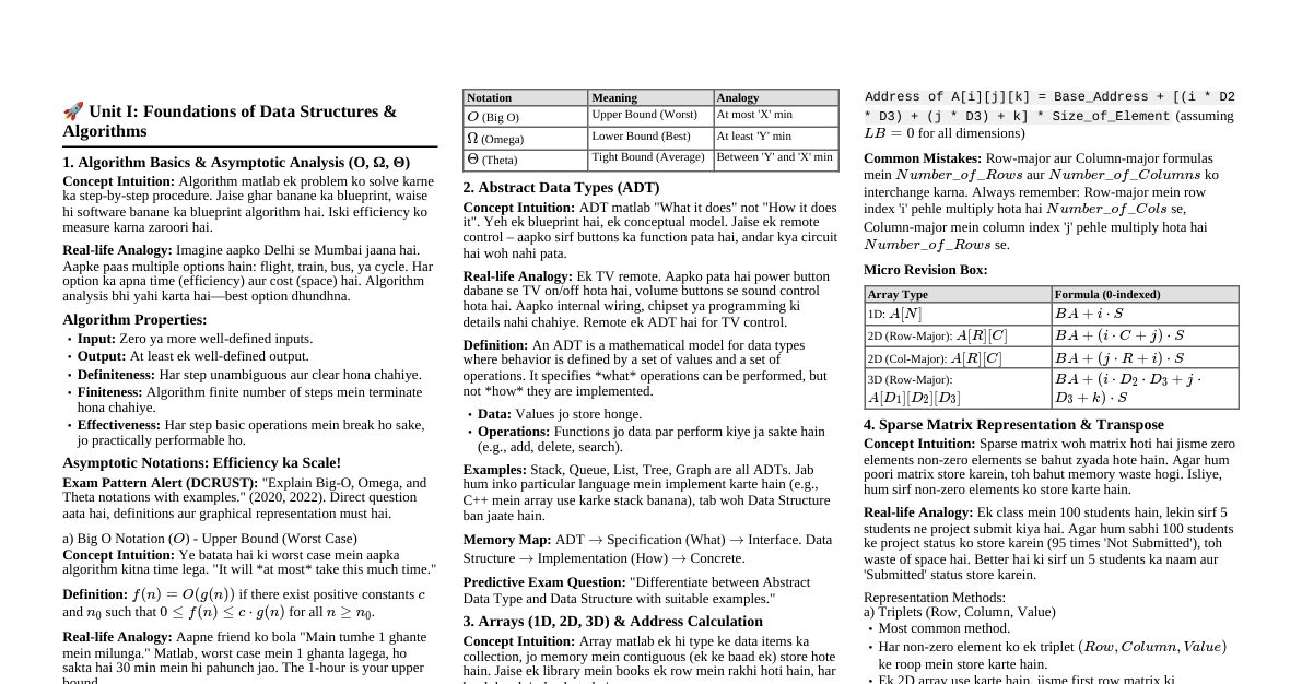 DCRUST DSA Unit I Cheatsheet