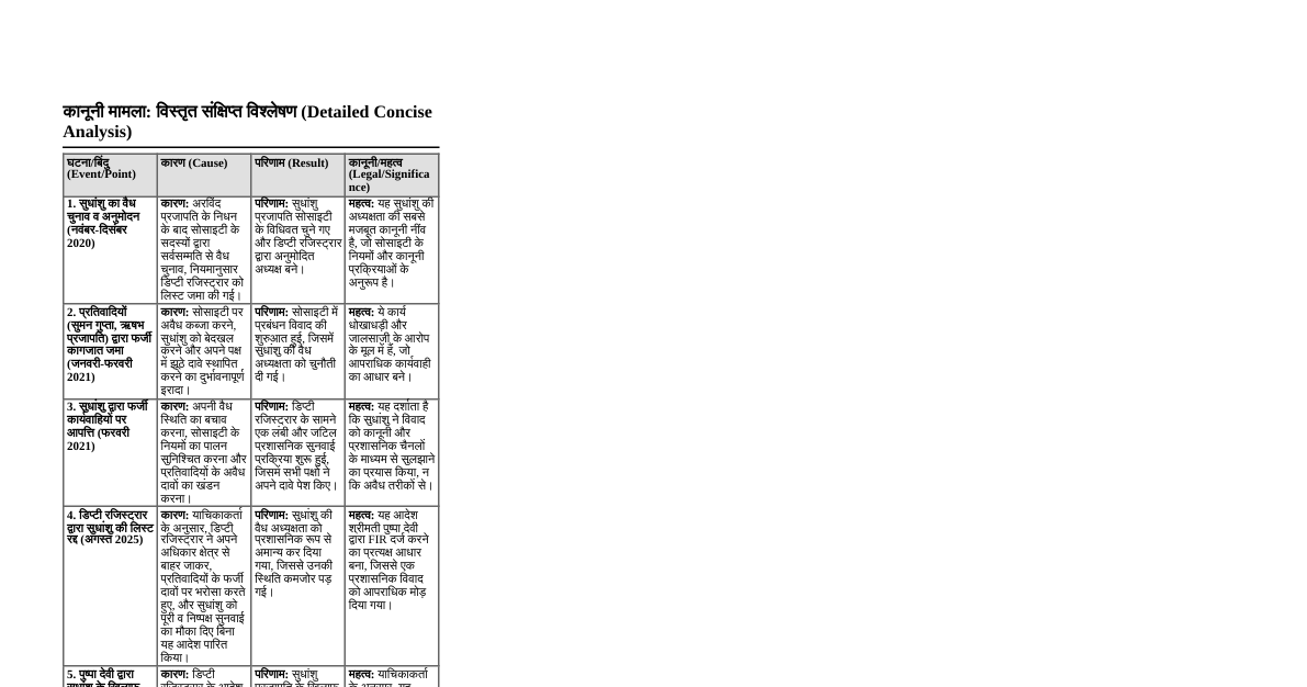 Legal Case Summary: Writ Petition