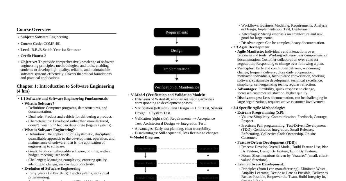 Software Engineering Syllabus