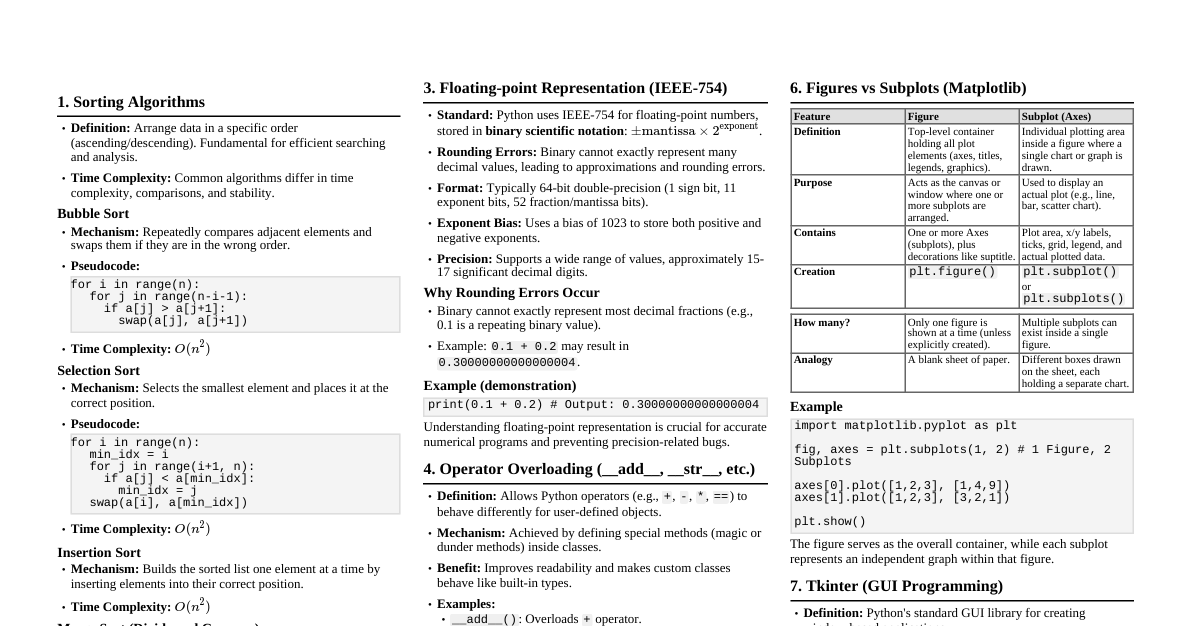 Python Concepts Cheatsheet