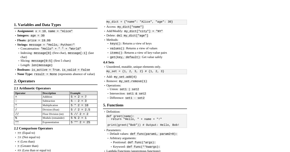 Python Basics Cheatsheet