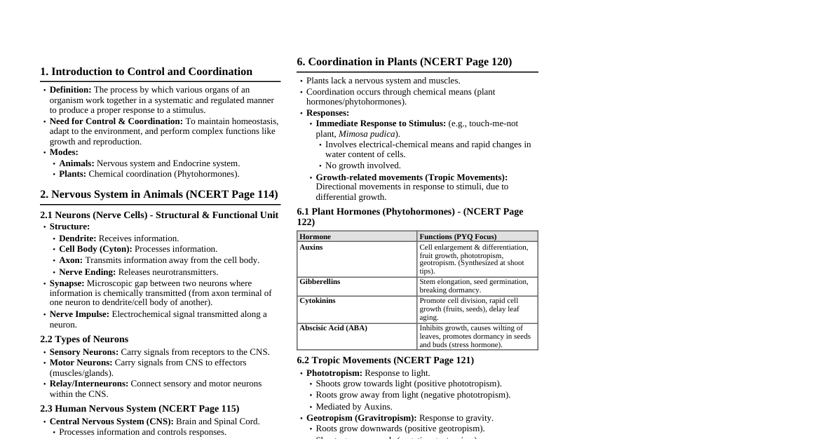 Control & Coordination (Class 10)