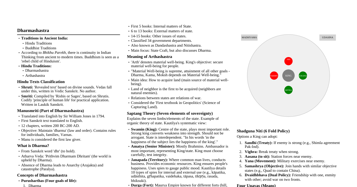 Indian Political Thought