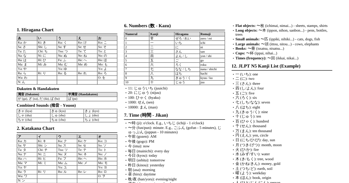 Japanese N5 Essentials