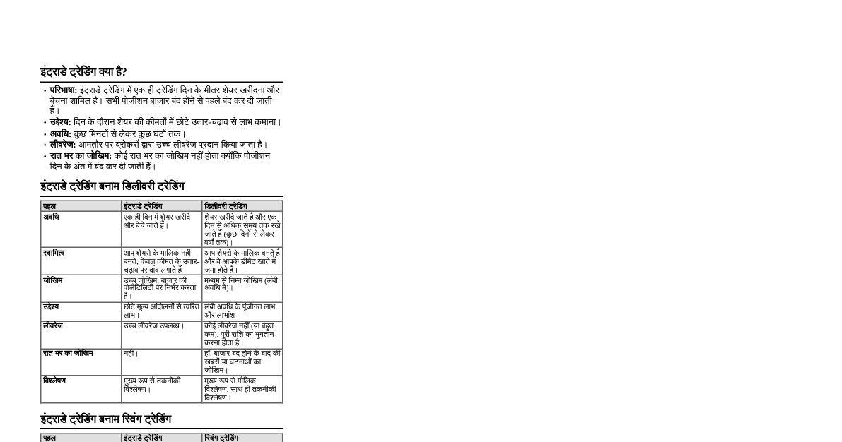 इंट्राडे ट्रेडिंग की नींव