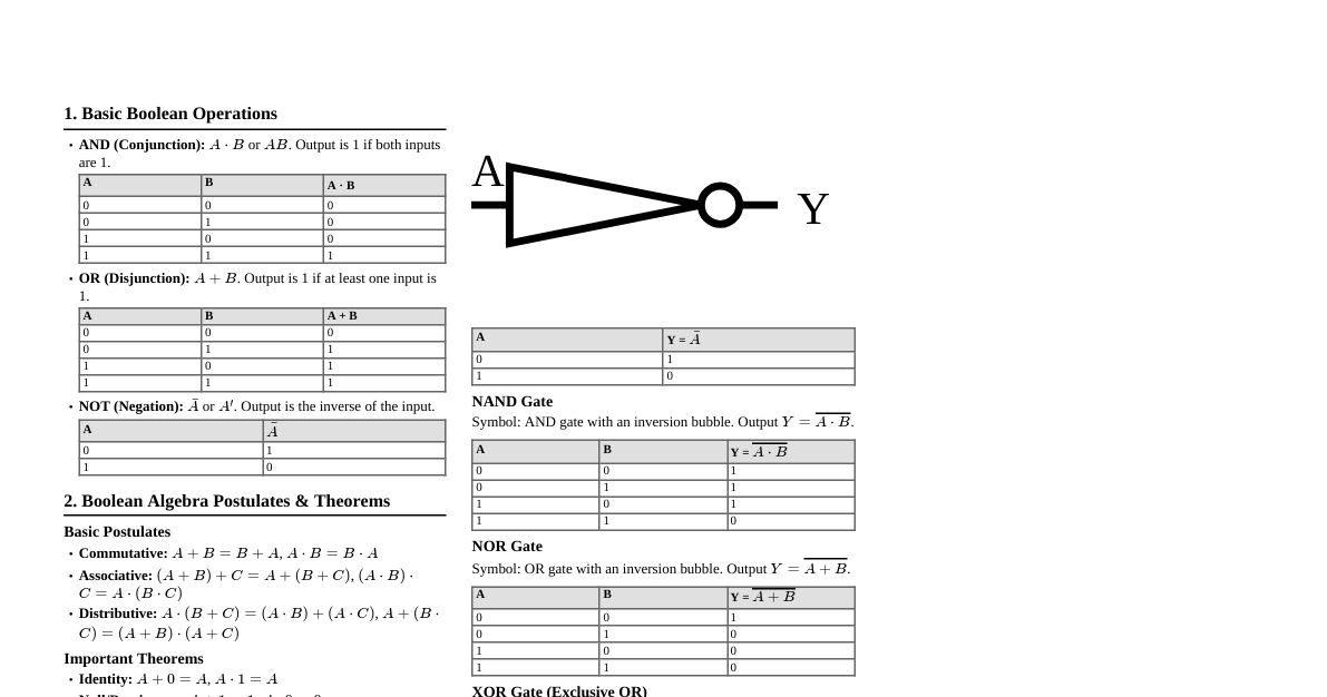 Boolean Algebra & Logic Gates