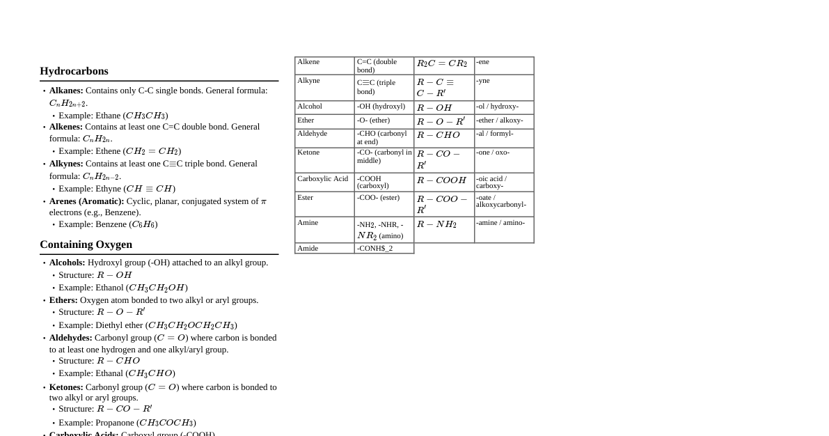 Organic Chemistry Functional Groups