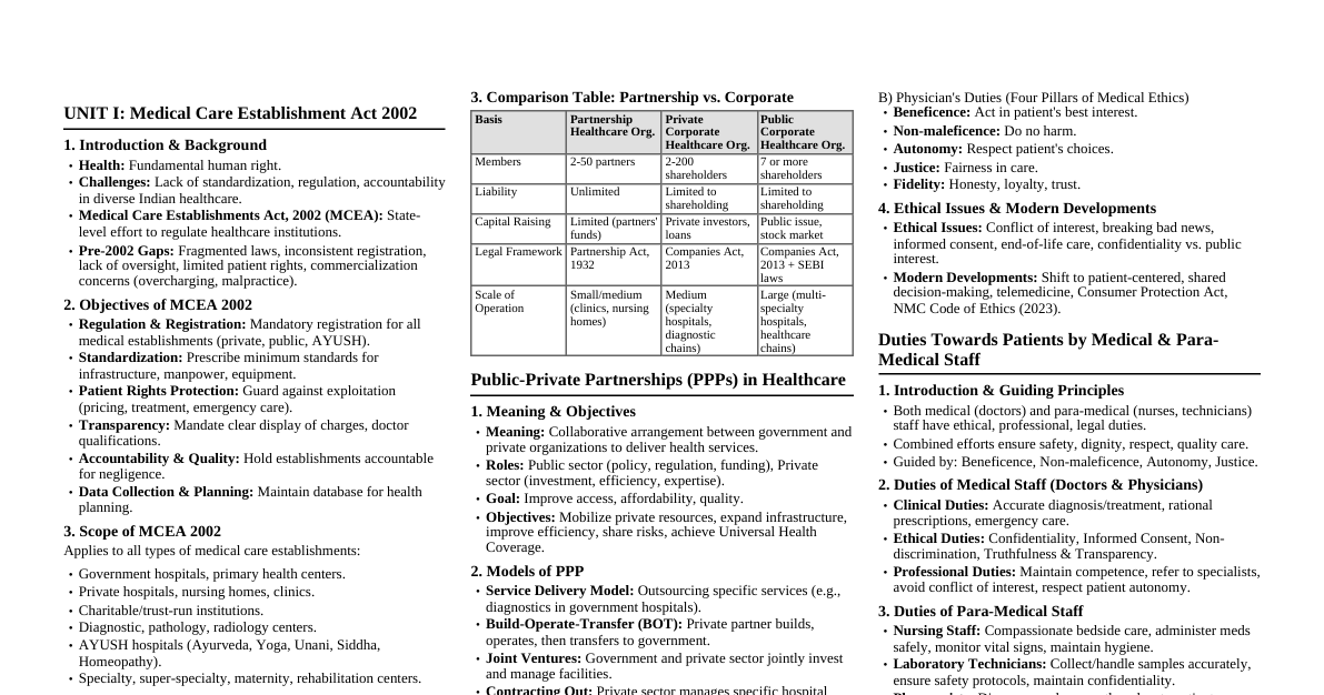 Healthcare Laws, Ethics & Counselling
