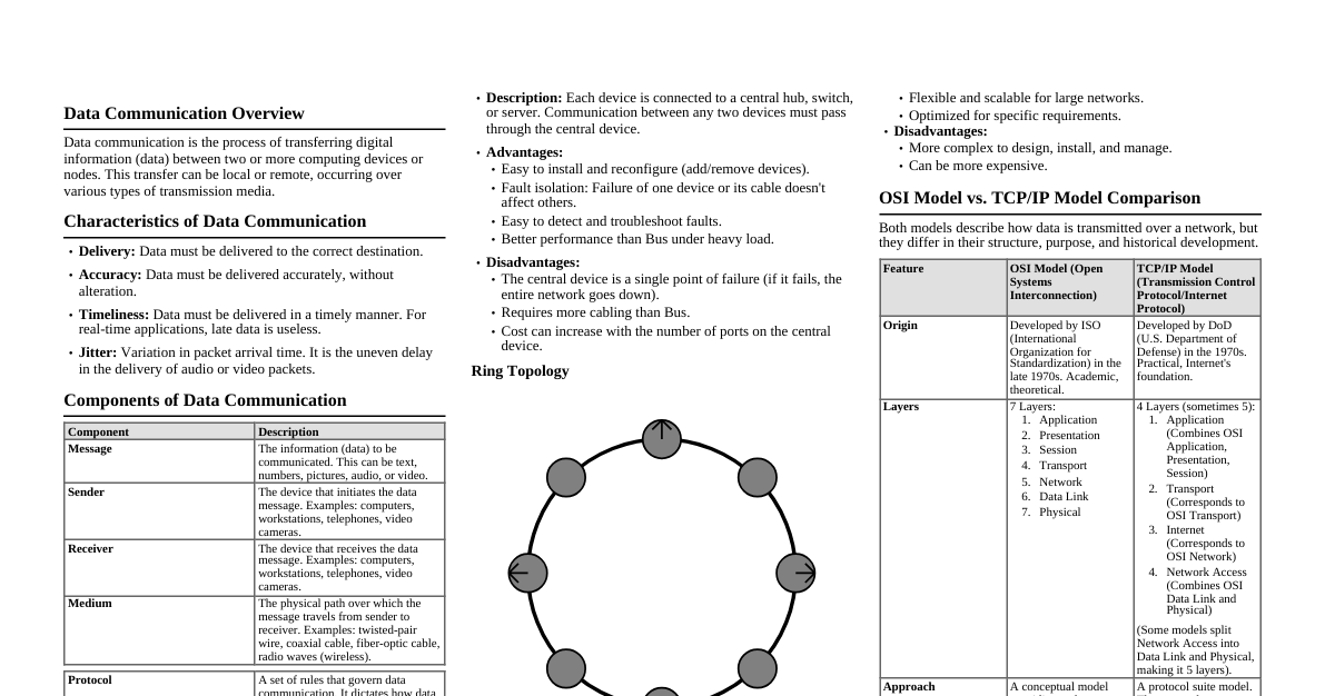 Data Communication Cheatsheet