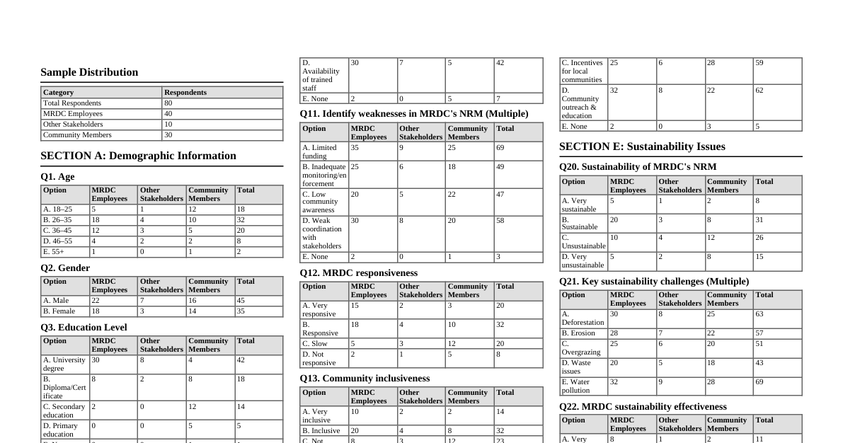 MRDC Survey Results Summary