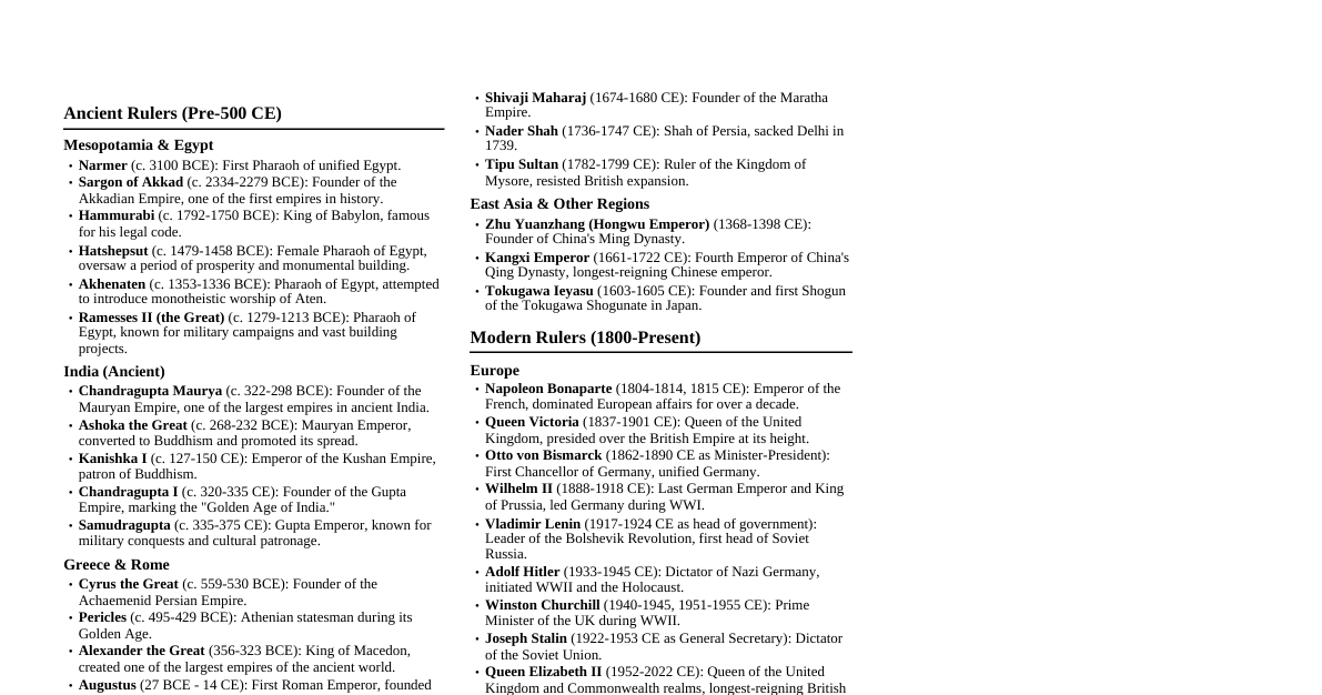 World Rulers Chronology