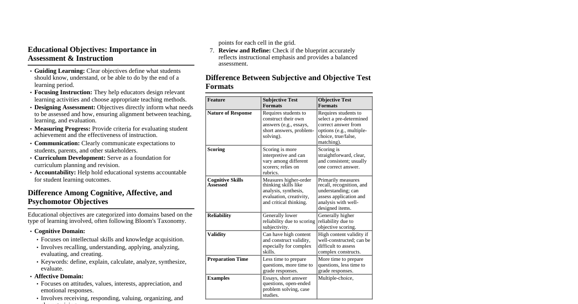 Assessment & Evaluation in Learning