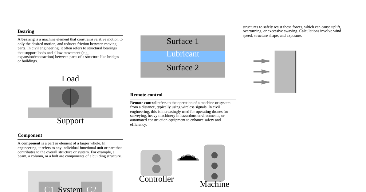 Civil Engineering Terminology