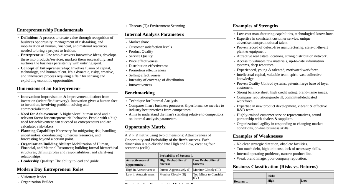 Entrepreneurship Management