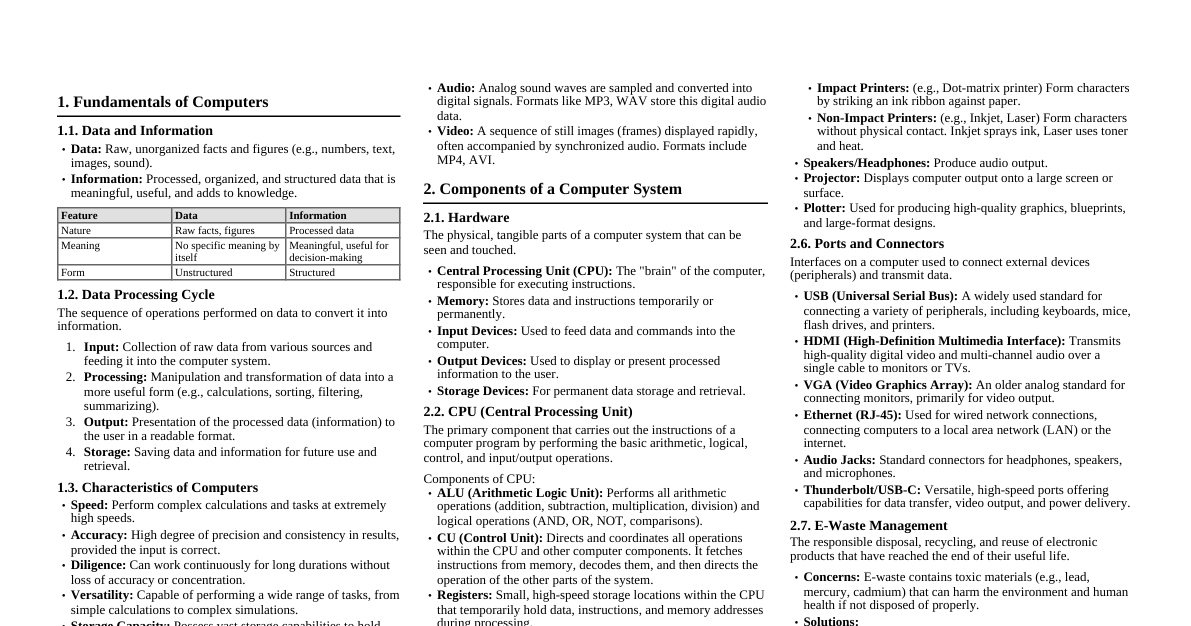 Computer Applications Cheatsheet