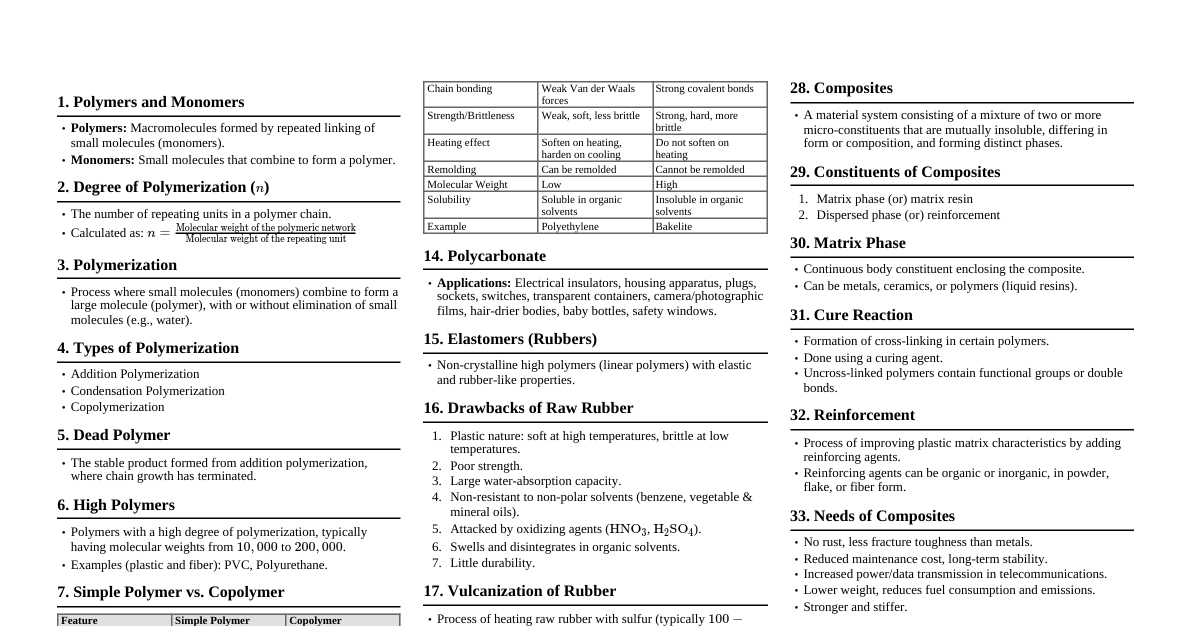 Polymer Chemistry & Composites