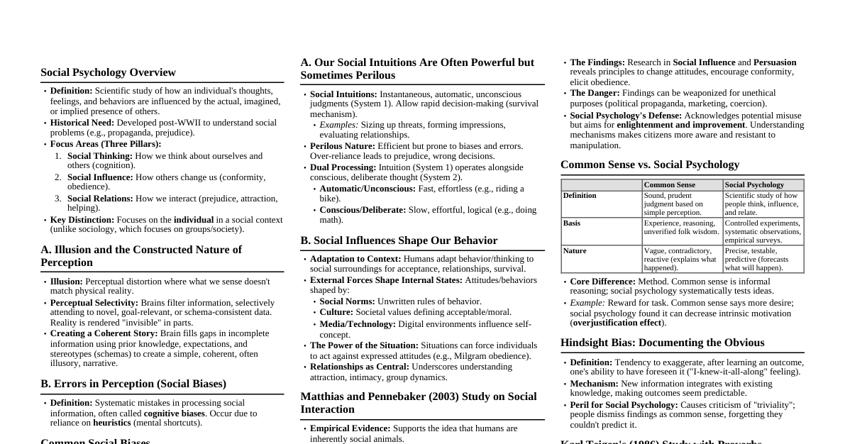 Social Psychology Cheatsheet