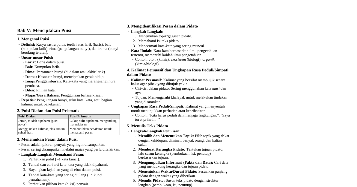 Ringkasan Bab 5 & 6 Bahasa Indonesia