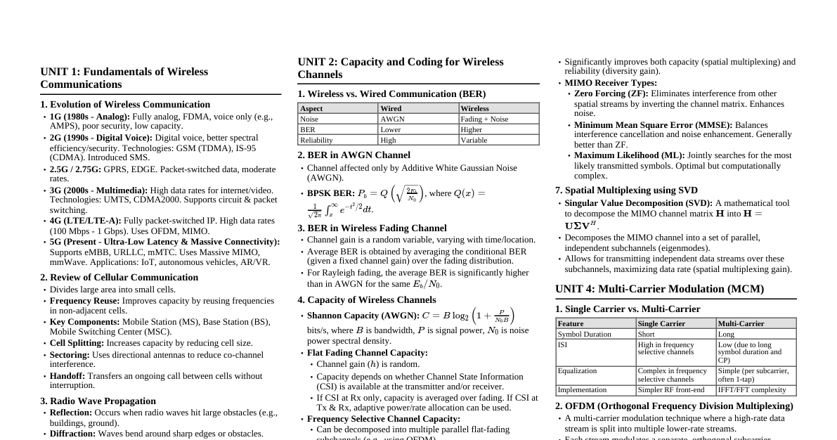 Advanced Wireless Communication