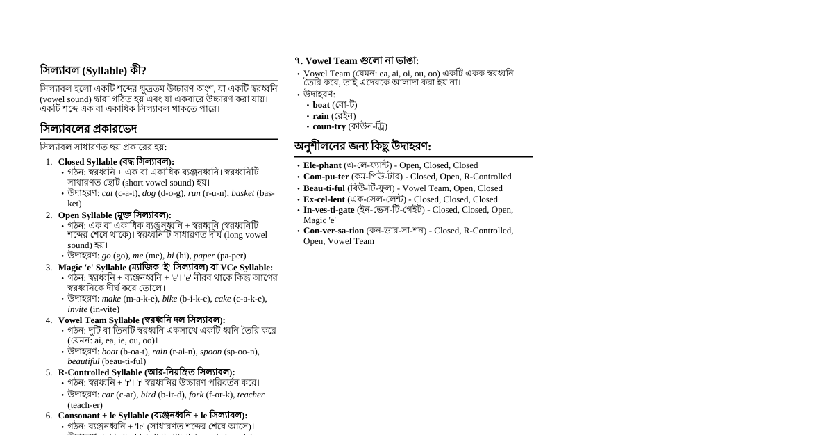 Syllables: প্রকারভেদ ও উচ্চারণ
