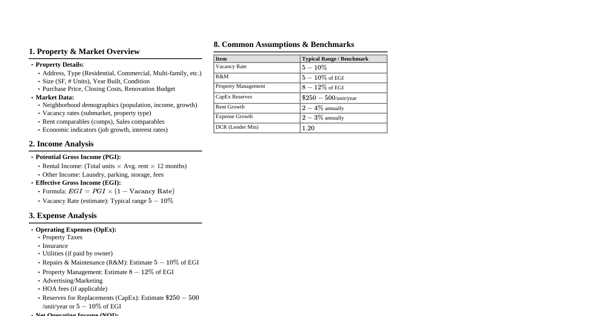 Real Estate Investment Analysis Cheatshe