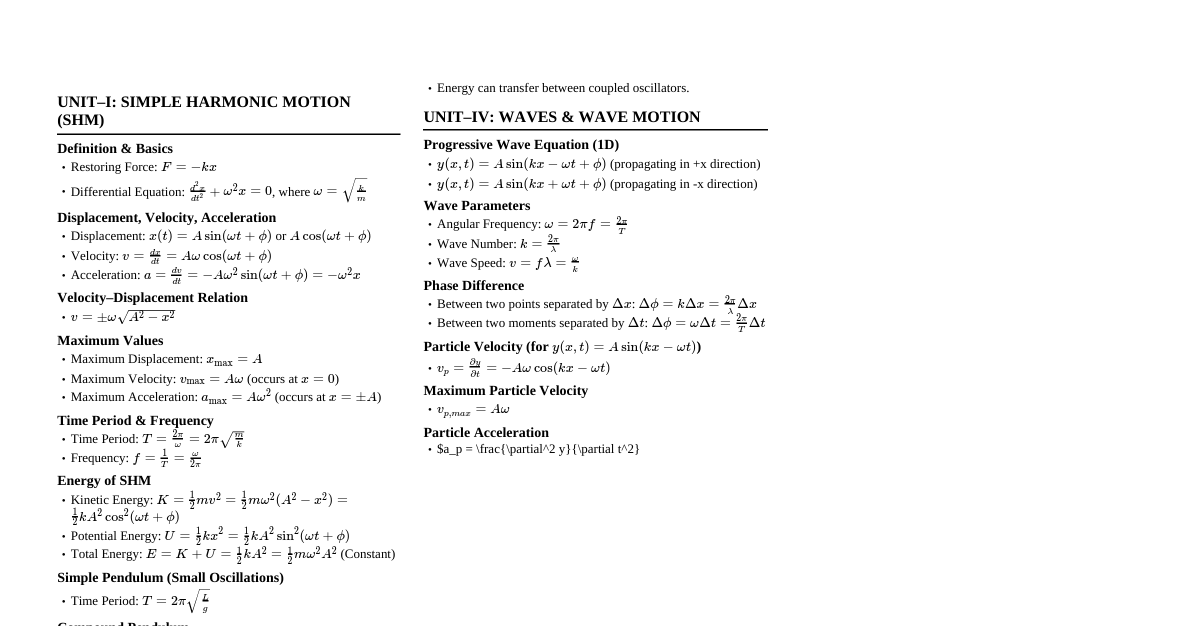 Oscillations & Waves Formulae