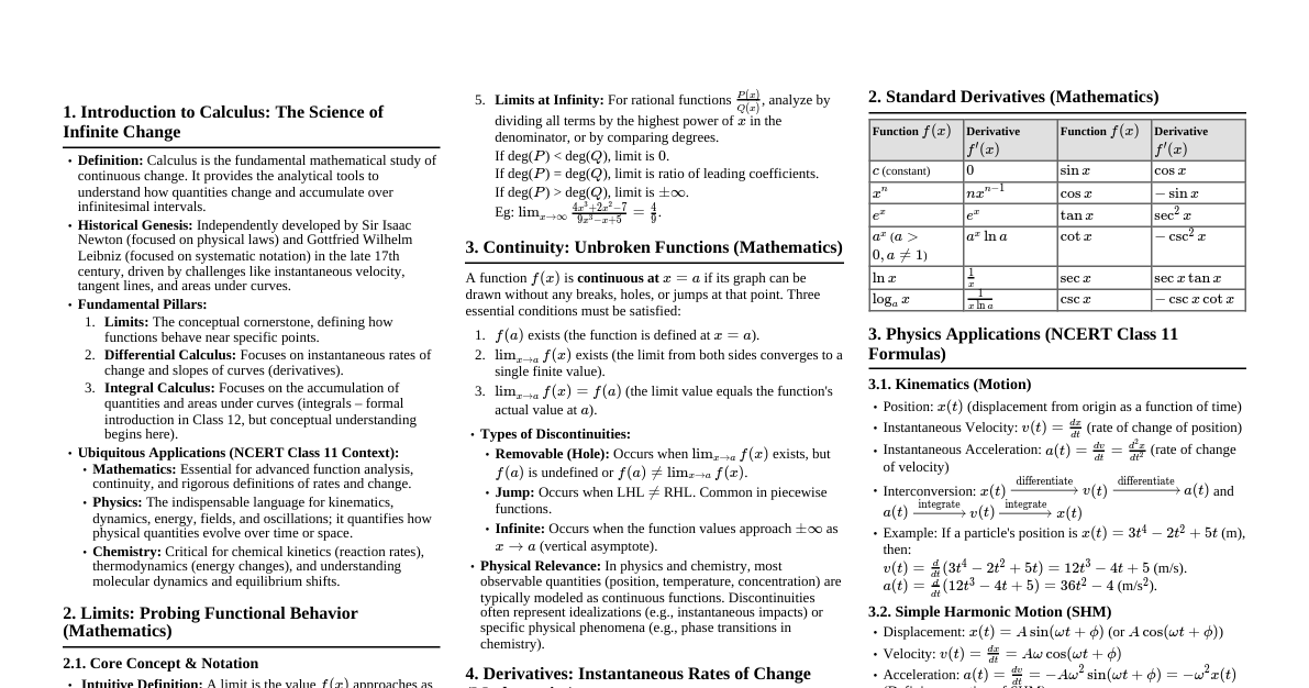 Calculus Foundations (NCERT Class 11)