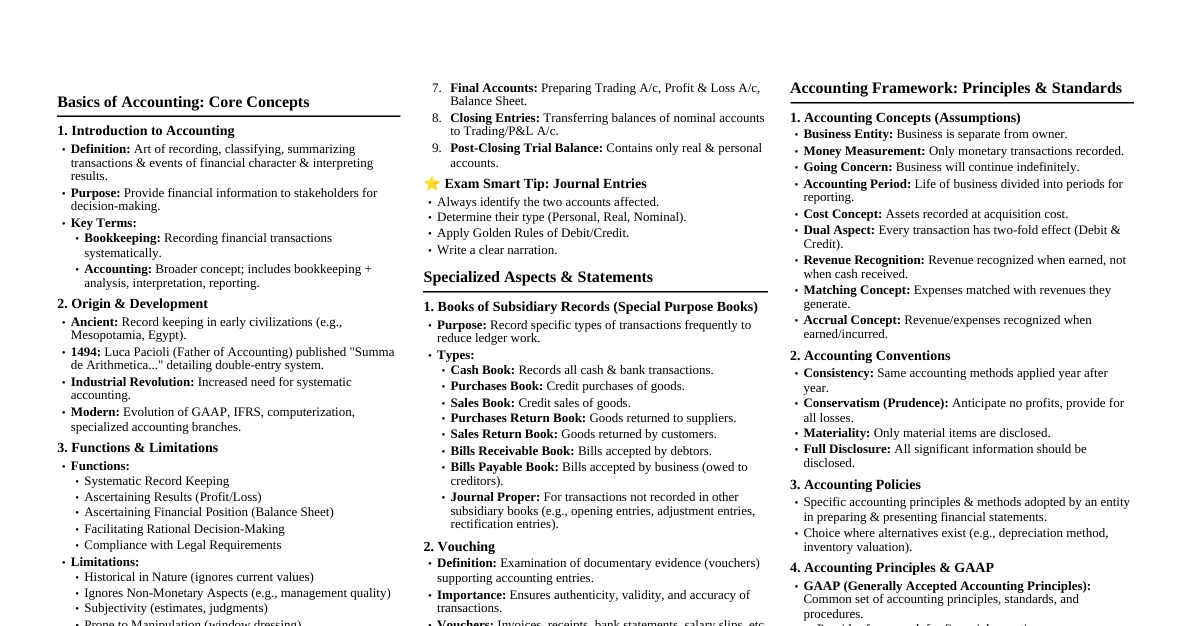 Accounting & Auditing-1: Basics