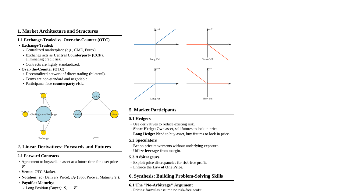 Financial Derivatives Fundamentals