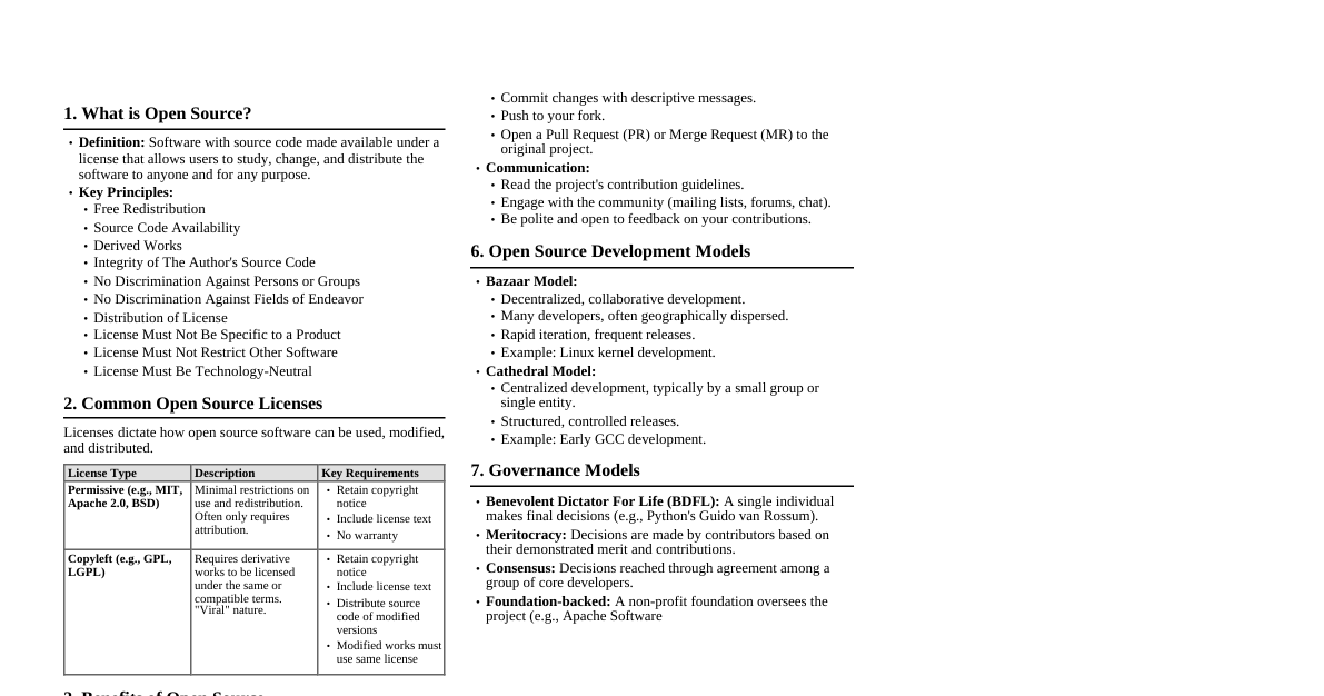 Open Source Technology Cheatsheet