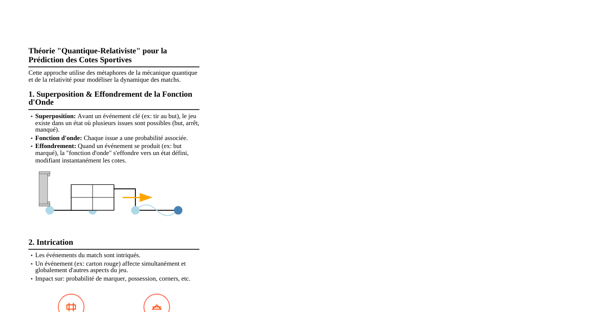 Théorie Quantique-Relativiste pour le Sp